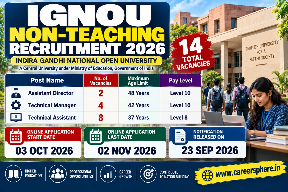 IGNOU Non-Teaching Recruitment 2026 – 14 Assistant Director, Technical Manager and Technical Assistant vacancies, applications from 3 October 2026