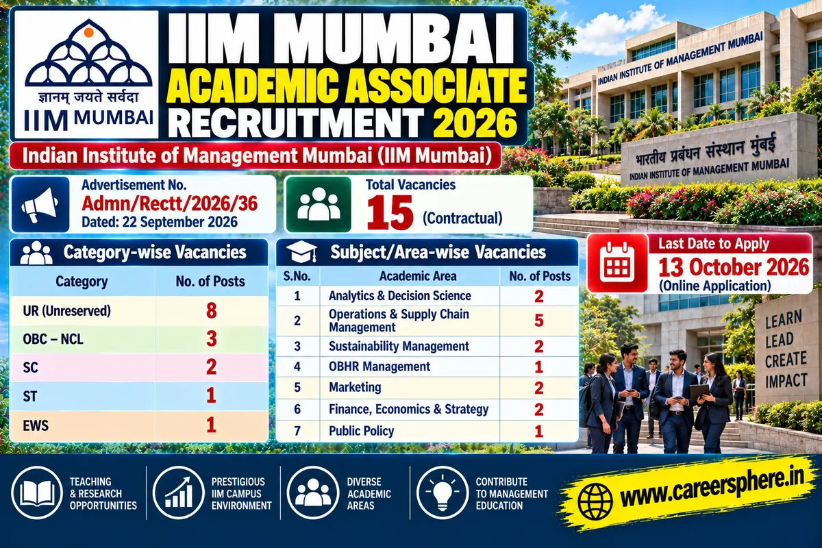 IIM Mumbai Academic Associate Recruitment 2026 – 15 contractual vacancies across seven academic areas, apply by 13 October 2026
