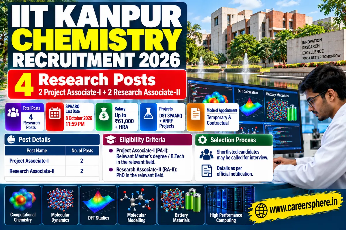 IIT Kanpur Chemistry Recruitment 2026 – 4 Project Associate and Research Associate posts