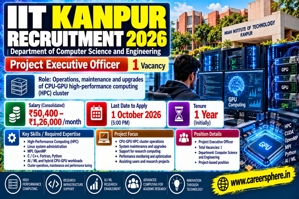 IIT Kanpur Project Executive Officer Recruitment 2026 for HPC Linux AI ML and CPU GPU cluster role, salary up to Rs 1,26,000