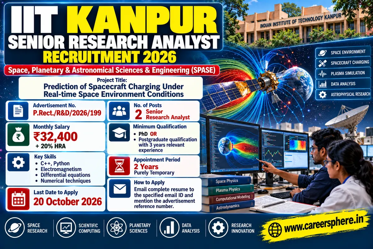 IIT Kanpur Senior Research Analyst Recruitment 2026 – 2 SPASE posts, salary Rs 32,400 plus 20 percent HRA, apply by 20 October 2026