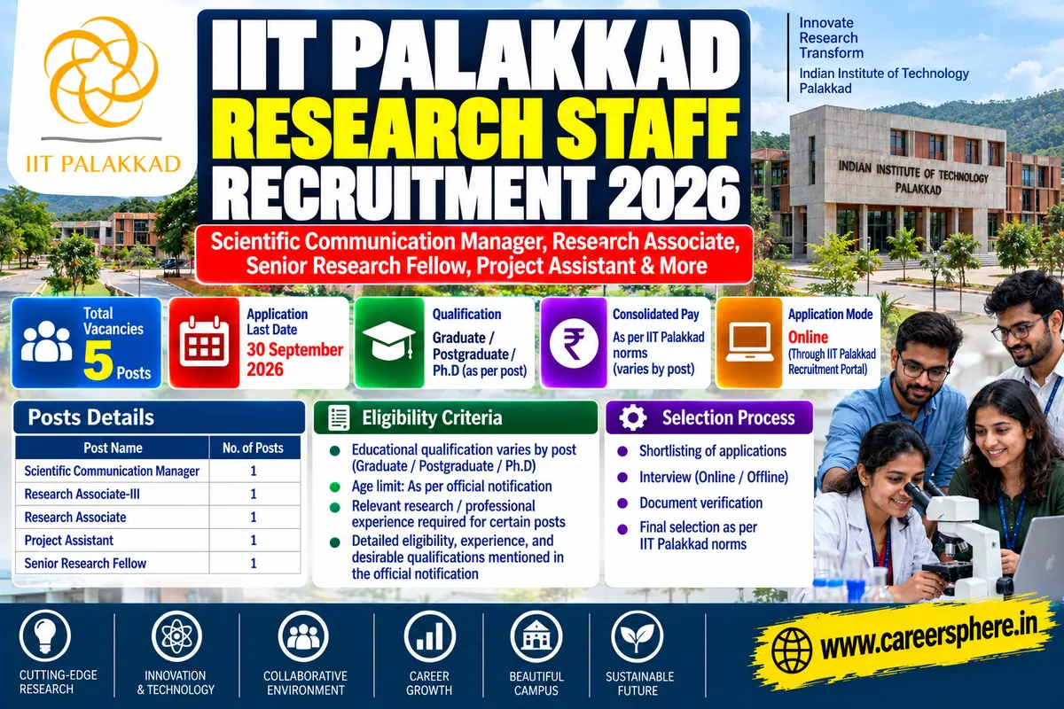 IIT Palakkad Research Staff Recruitment 2026 – 5 active project openings