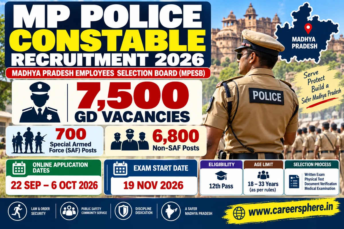 MP Police Constable Recruitment 2026: 7,500 GD Vacancies, Apply Online