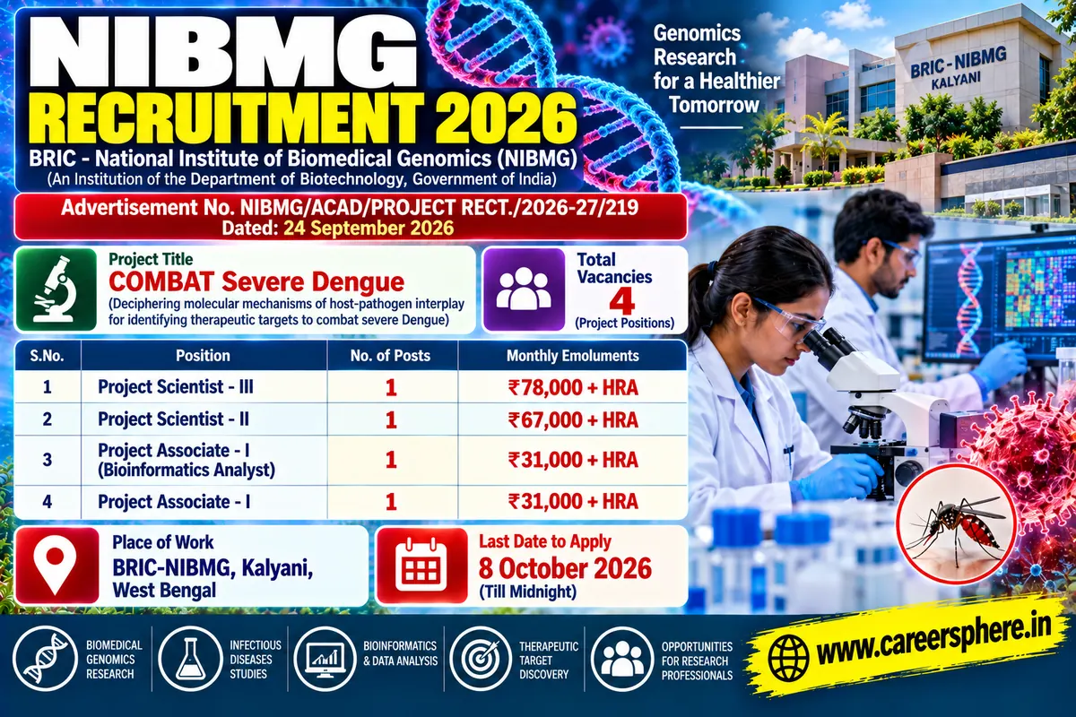 NIBMG Recruitment 2026 – 4 Project Scientist and Project Associate vacancies under COMBAT Dengue, salary up to Rs 78,000 plus HRA