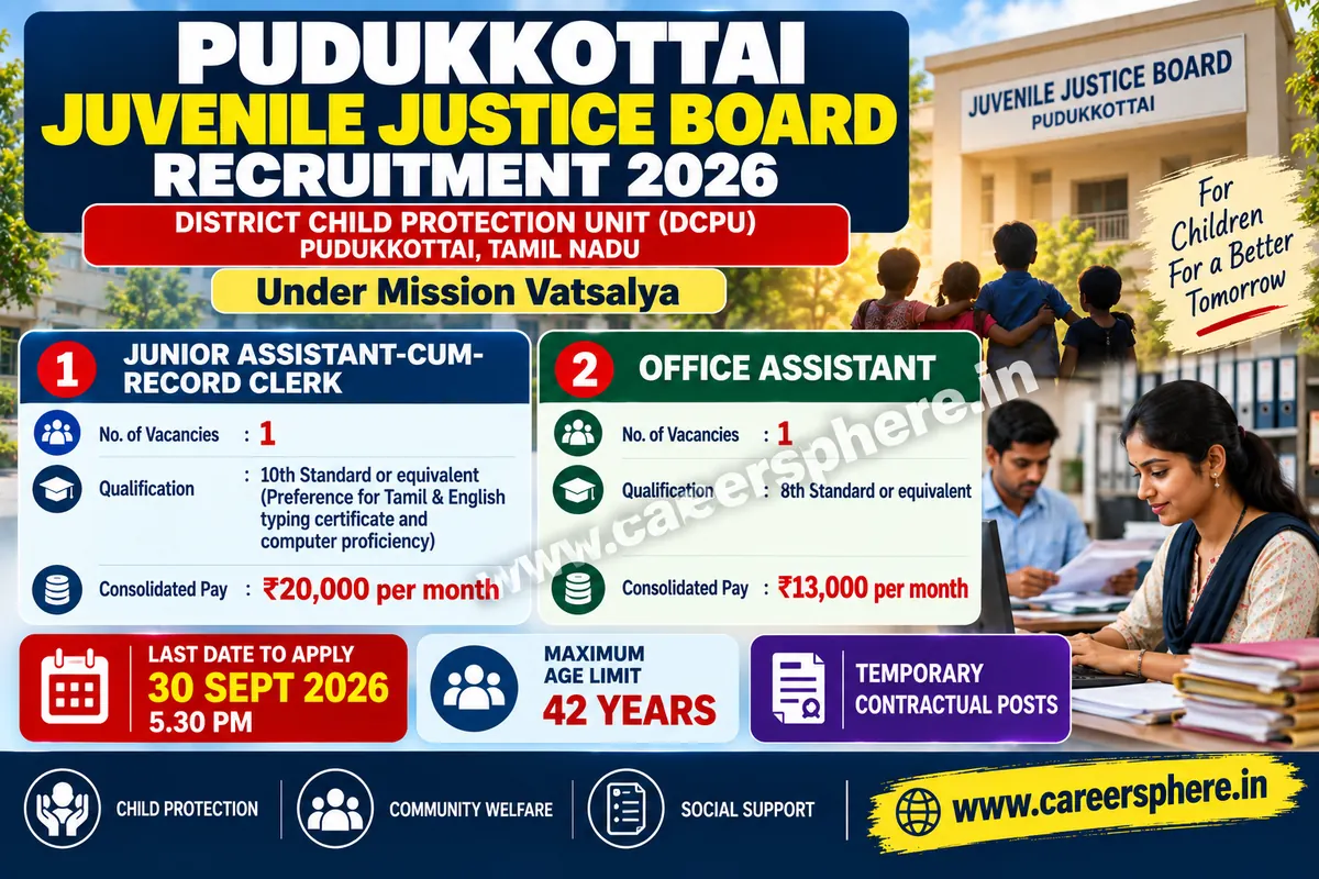 Pudukkottai JJB Recruitment 2026 – Junior Assistant and Office Assistant posts, apply by 30 September 2026
