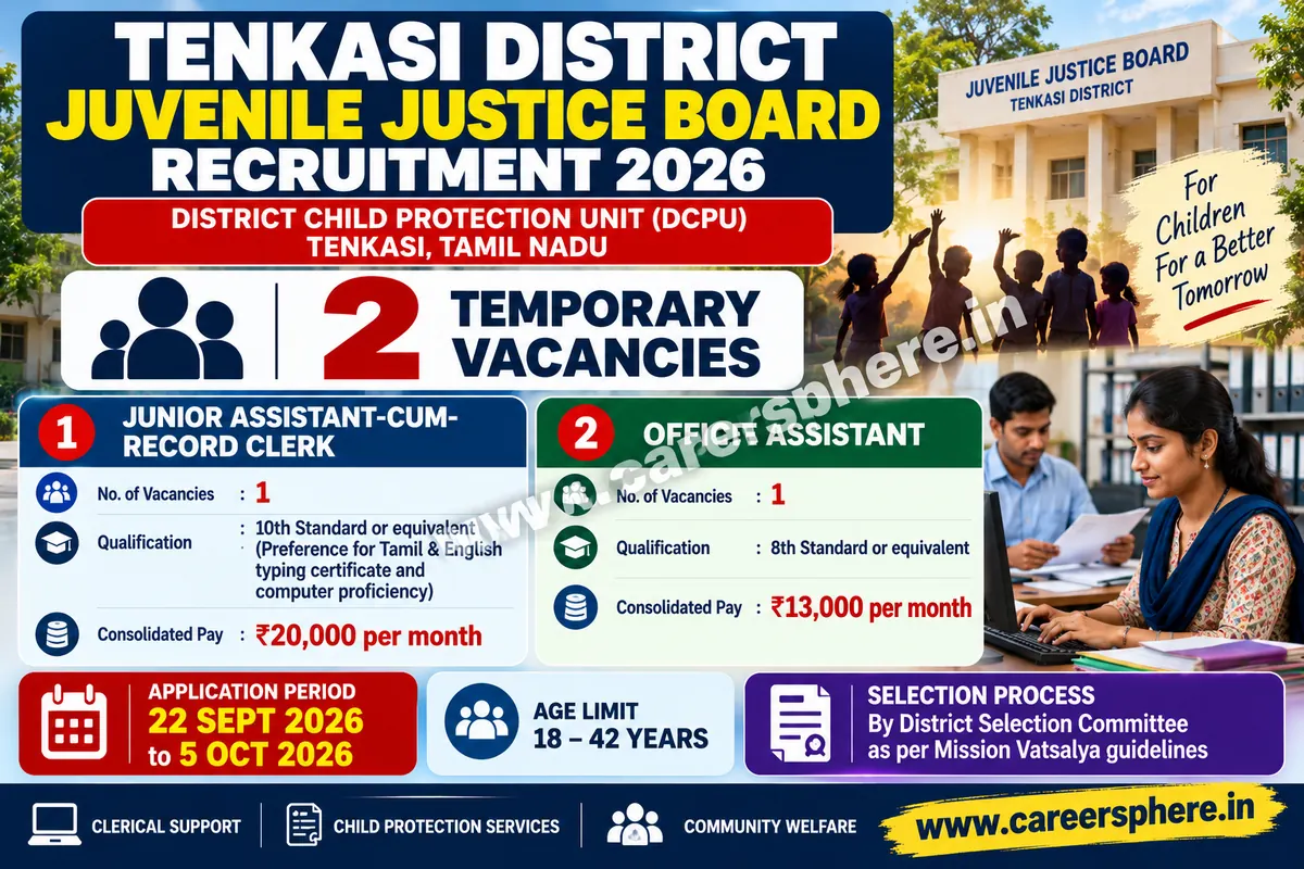 Tenkasi Juvenile Justice Board Recruitment 2026 – Junior Assistant and Office Assistant vacancies, last date 5 October 2026