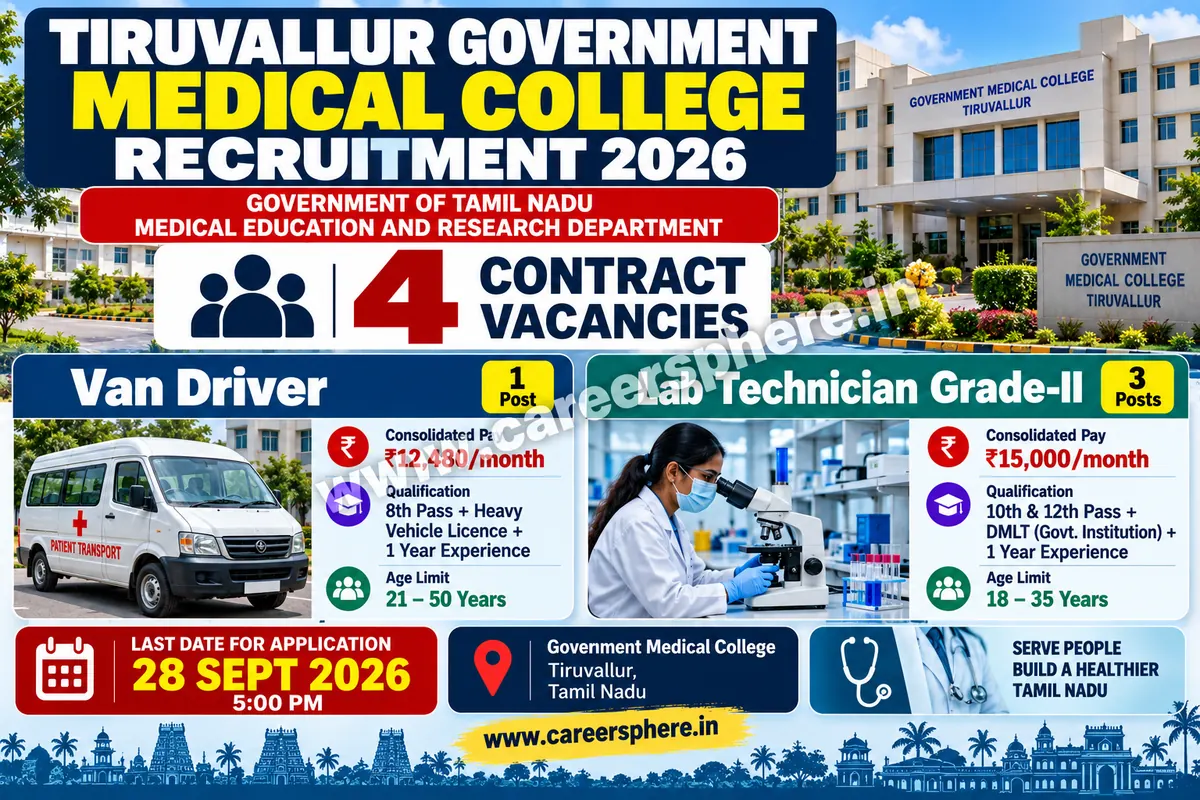 Tiruvallur Government Medical College Recruitment 2026 – 1 Van Driver and 3 Lab Technician Grade-II vacancies, last date 28 September 2026