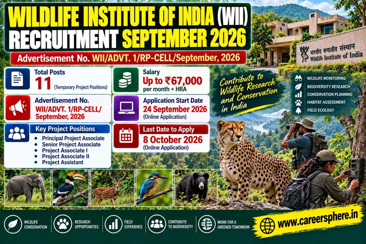 Wildlife Institute of India WII Recruitment September 2026 – 11 temporary project vacancies, salary up to Rs 67,000 plus HRA, apply by 8 October 2026