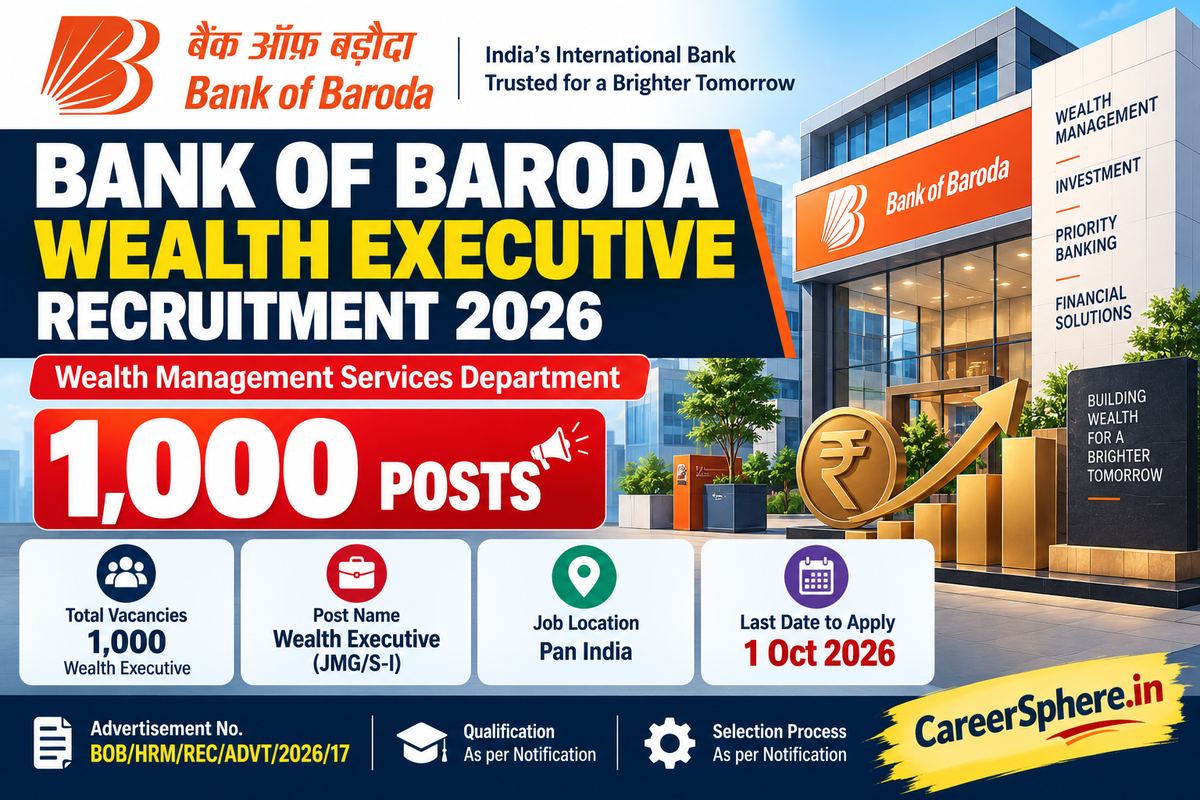 Bank of Baroda Wealth Executive Recruitment 2026 custom feature graphic for 1,000 posts
