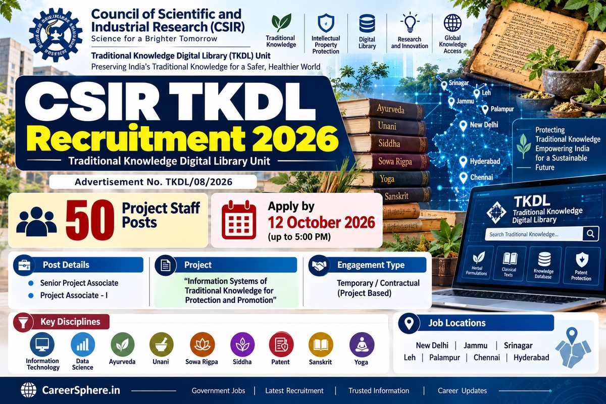 CSIR TKDL Recruitment 2026 custom feature graphic for 50 project staff posts