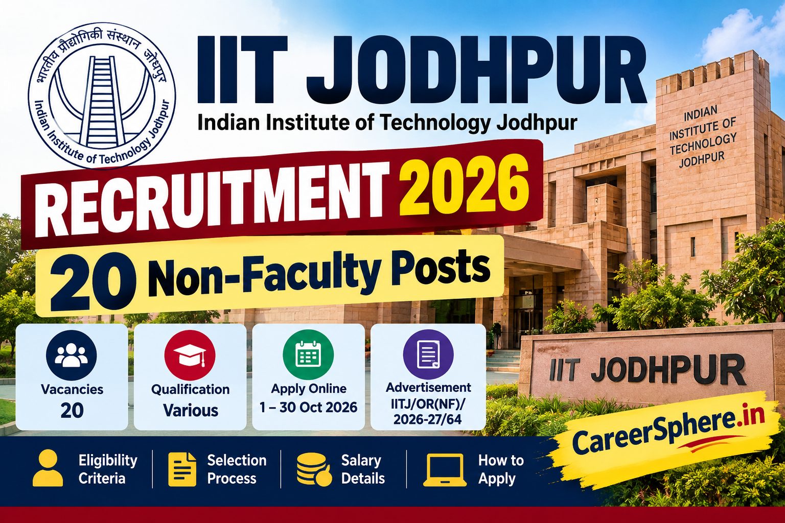 NaBFID CISO Recruitment 2026 custom feature graphic for 1 post
