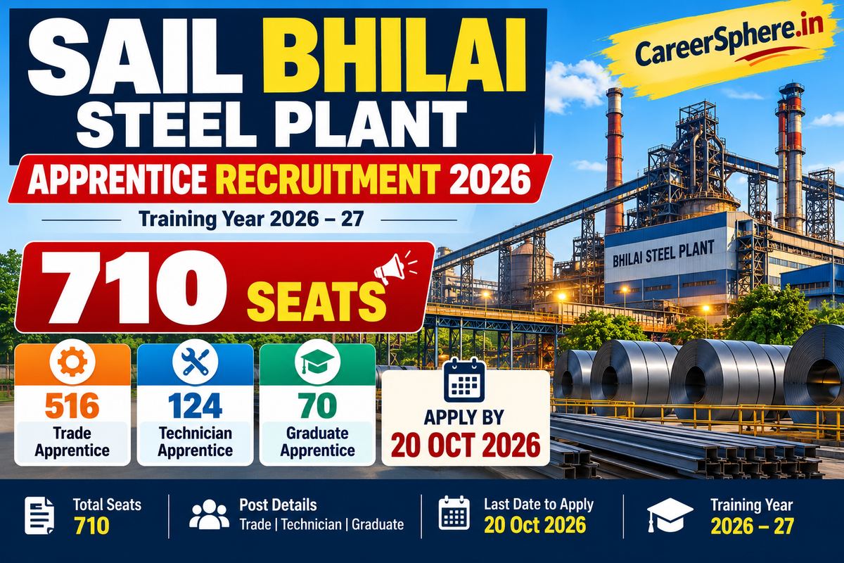 SAIL Bhilai Steel Plant Apprentice Recruitment 2026 custom feature graphic for 710 seats