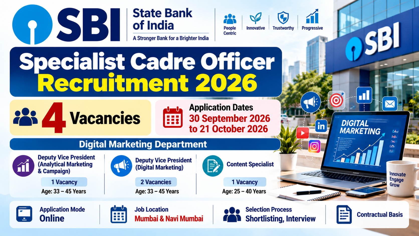 SBI Specialist Cadre Officer Recruitment 2026 custom feature graphic for 4 Digital Marketing vacancies